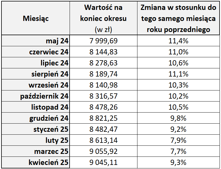 2025_04_30_wynagrodzenie_przeci__tne.png