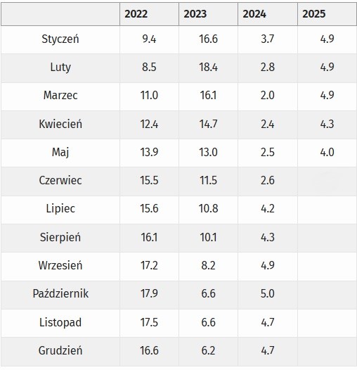 2025_05_31___inflacja___tabela.jpg