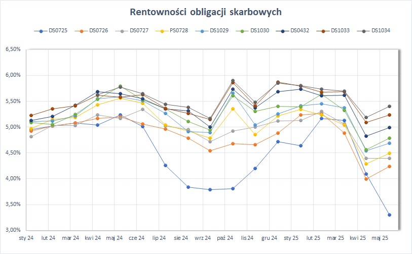 2025_05_31___rentowno__ci___wykres.jpg