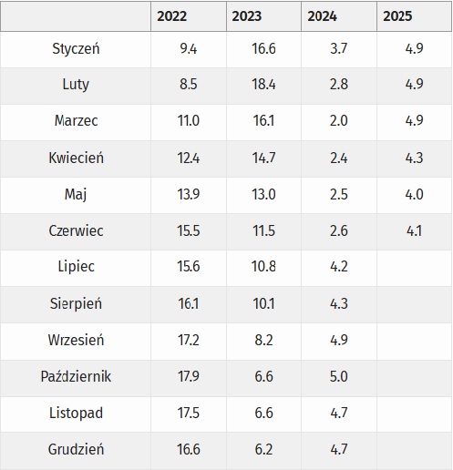 2025_06_30___inflacja___tabela.jpg