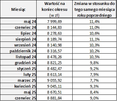 2025_06_30___przeci__tne_wynagrodzenie___tabela.jpg