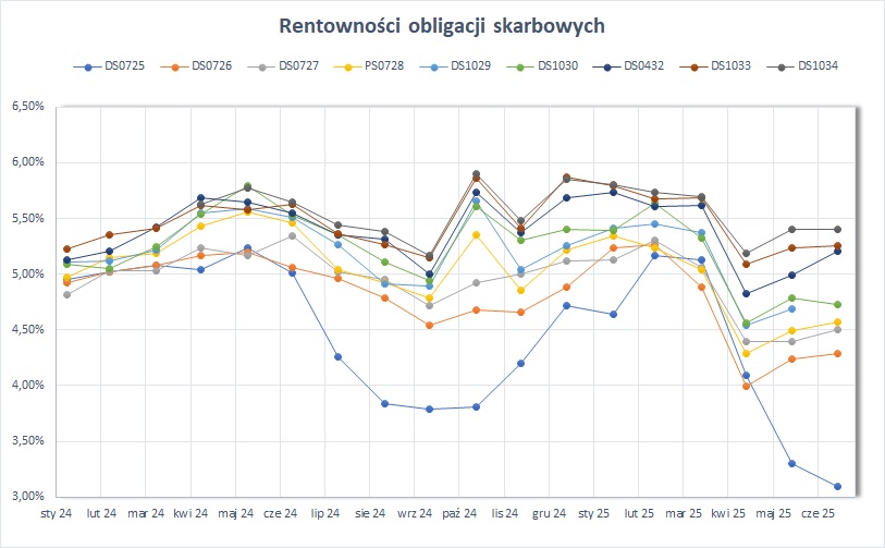 2025_06_30___rentowno__ci___wykres.jpg