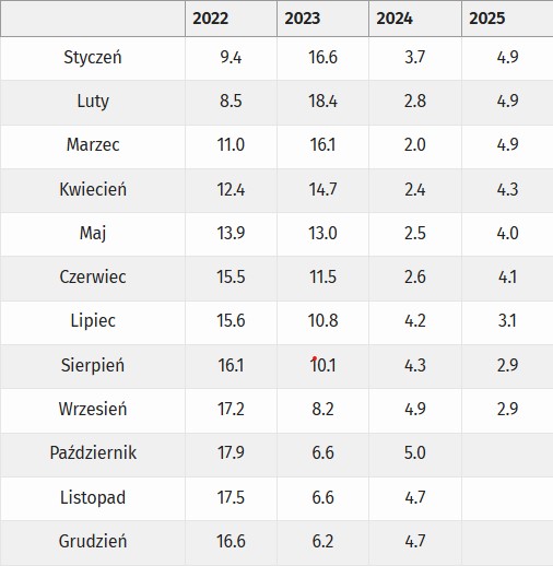 2025_09_30___inflacja____tabela.jpg
