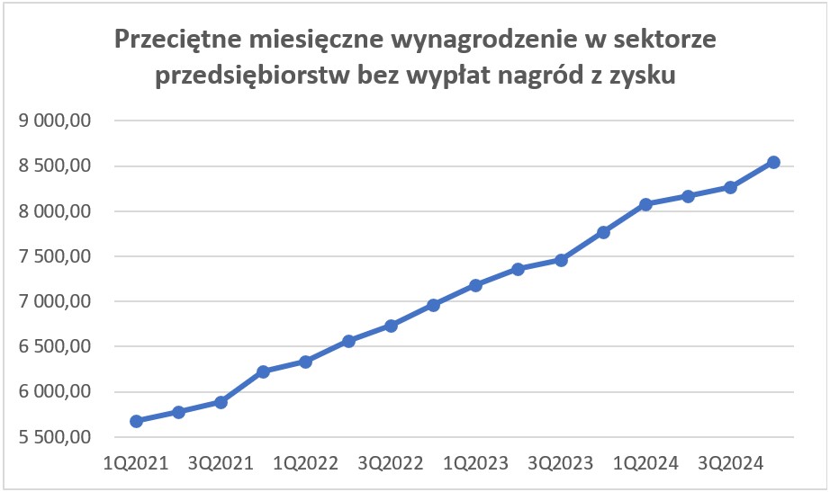 3._przeci__tne_wynagordzenie_wykre_3.jpg