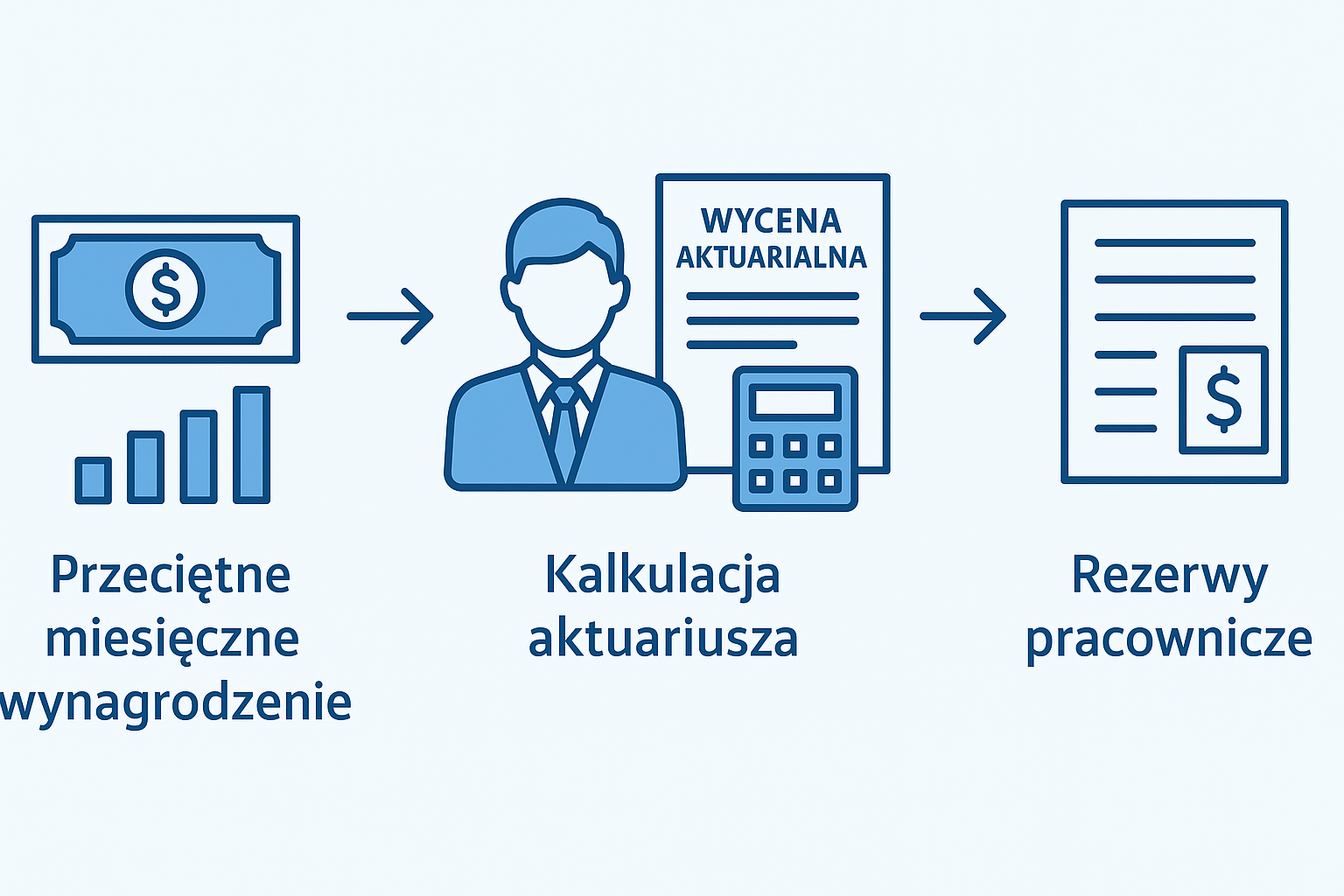 przecietne_wynagrodzenie_a_wycena_rezerw_aktuarialnych.png
