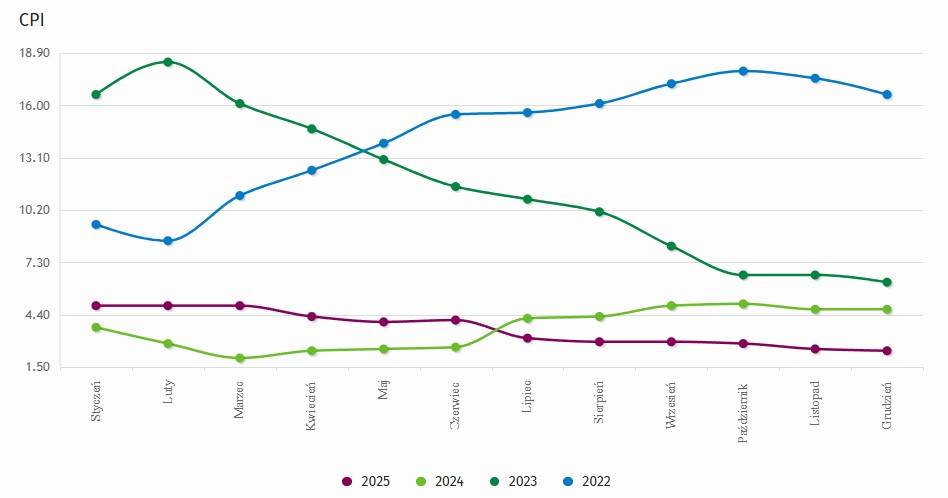 2025_12_31___inflacja___wykres.jpg