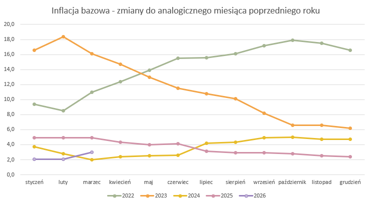 2026_03_31___inflacja___wykres_.png