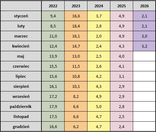 2026_04_30___inflacja___tabela.png