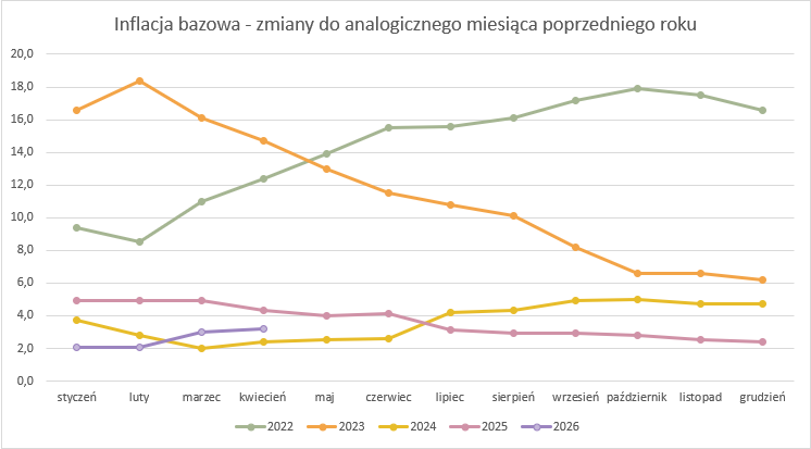 2026_04_30___inflacja___wykres_.png