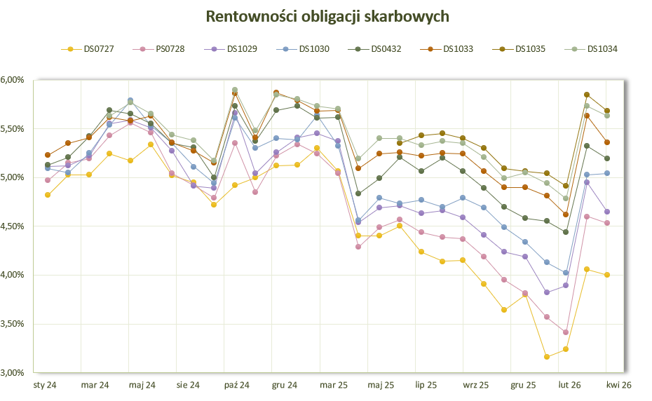2026_04_30___rentowno__ci___wykres.png