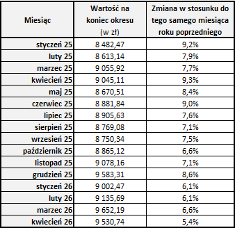 2026_04__30___przeci__tne_wynagrodzenie___tabela.png
