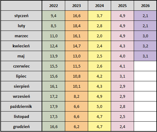 2026_05_31___inflacja___tabela.png