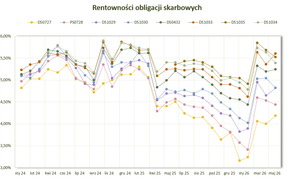 2026_05_31___rentowno__ci___wykres.png