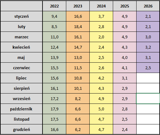 2026_06_30___inflacja___tabela.png