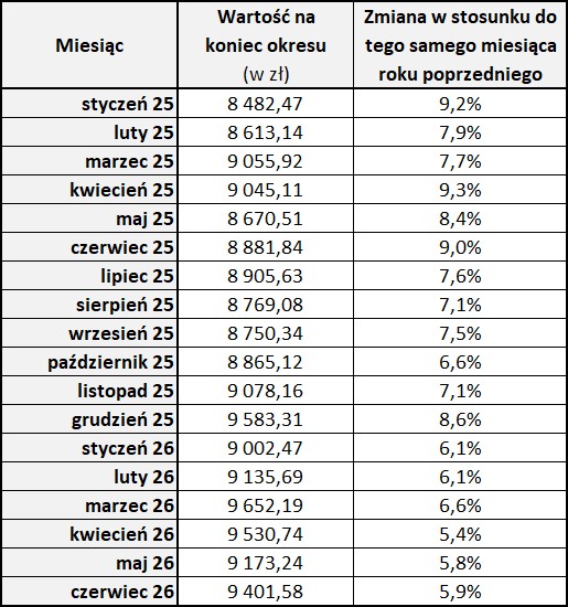 2026_06_30___przeci__tne_wynagrodzenie___tabela.jpg
