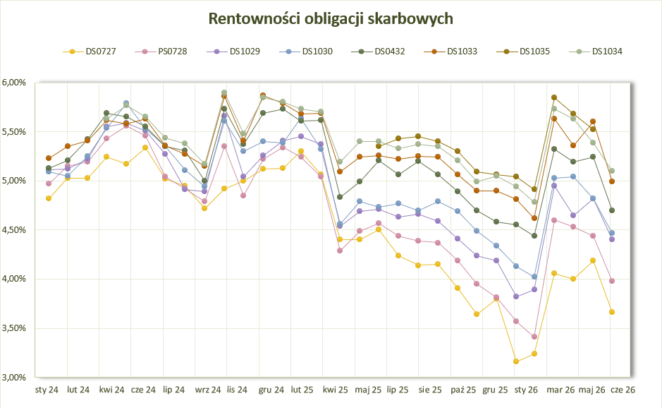2026_06_30___rentowno__ci___wykres.png