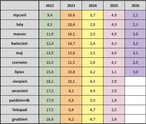 2026_07_31___inflacja___tabela.png