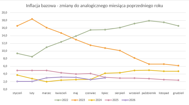 2026_07_31___inflacja___wykres_.png