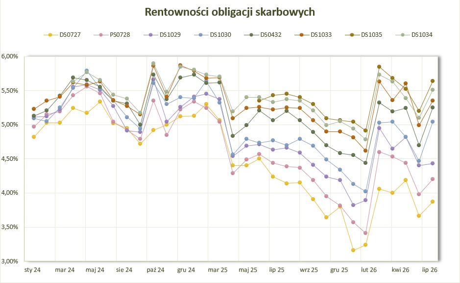 2026_07_31___rentowno__ci___wykres.jpg