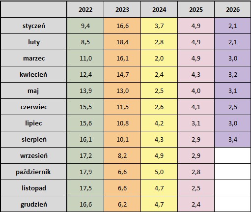 2026_08_31___inflacja___tabela.jpg