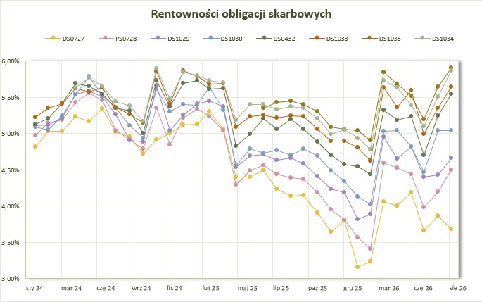 2026_08_31___rentowno__ci___wykres.jpg