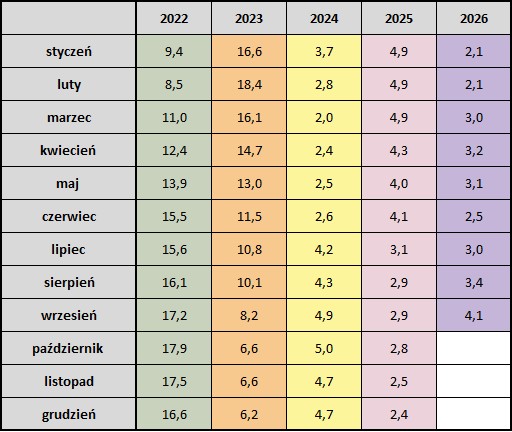 2026_09_30___inflacja___tabela.jpg