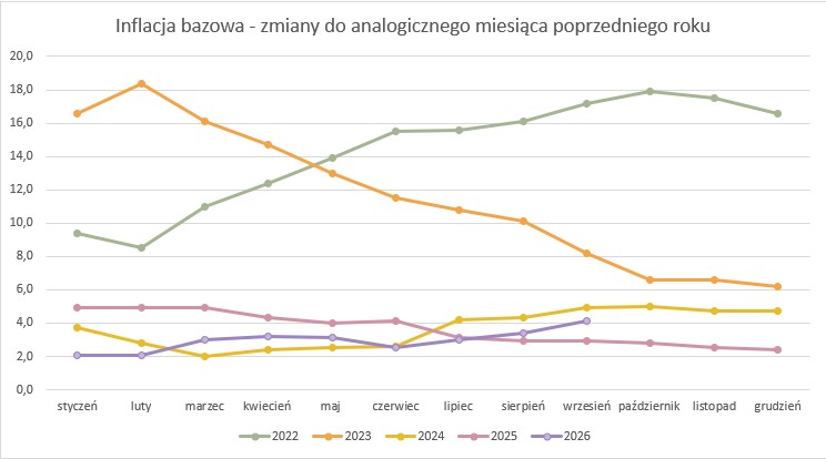 2026_09_30___inflacja___wykres_.jpg