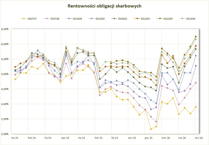 2026_09_30___rentowno__ci___wykres.jpg
