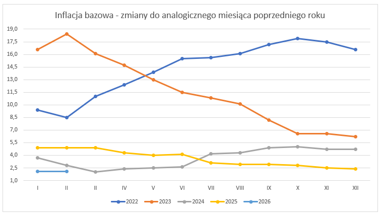 inflacja___luty_2026___wykres.png