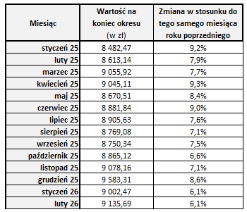 przeci__tne_wynagrodzenie_luty_2026_tabelka.png