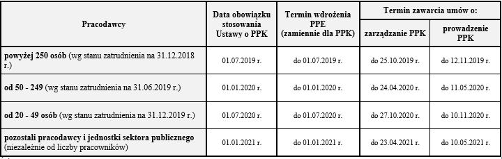 tabela_PPK.JPG