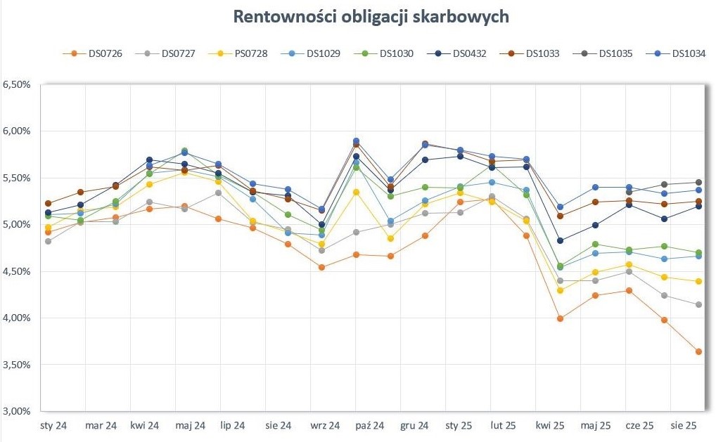 2025_08_31___rentowno__ci___wykres__ostat._.jpg